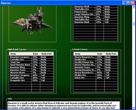 mhfu item list|MHFU: Monsters .